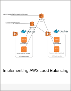 Implementing AWS Load Balancing