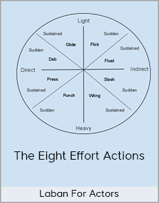 Laban For Actors - The Eight Effort Actions