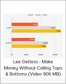 Lee Gettess - Make Money Without Calling Tops & Bottoms (Video 906 MB)